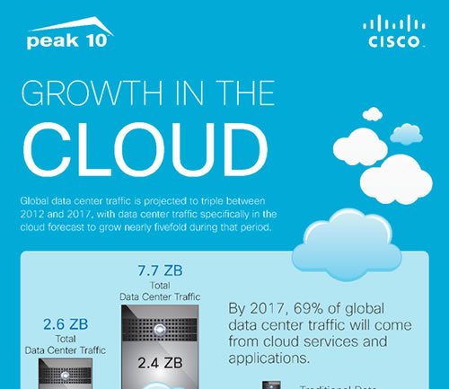 infographic-growth-in-the-cloud_thumb