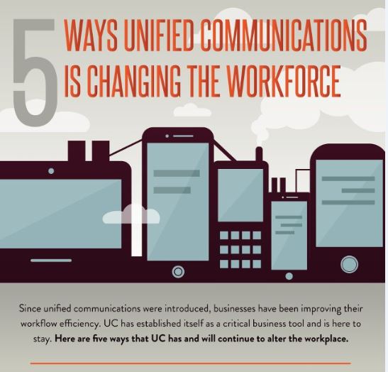 UC51 - 5 Ways Unified Communications is Changing the Workforce (infographic Friday)