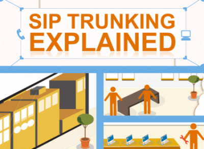 sip trunking explained